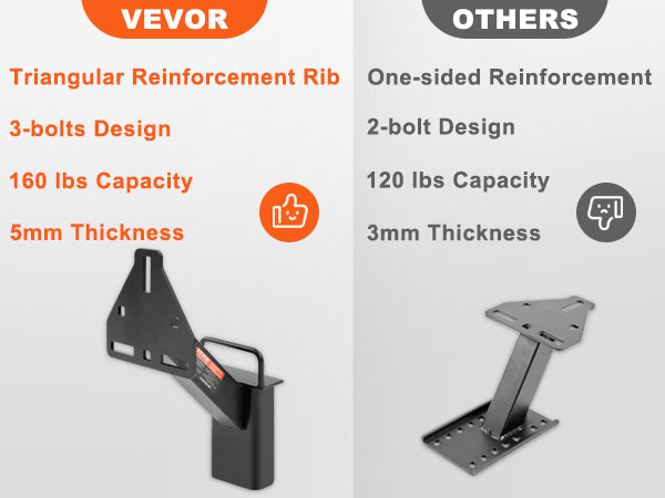 This Spare Tire Carrier, Trailer Spare Tire Mount, 160 lbs Capacity, Utility Trailer Accessories Fits Most 4 & 5 & 6 & 8 Lugs Wheels on 4