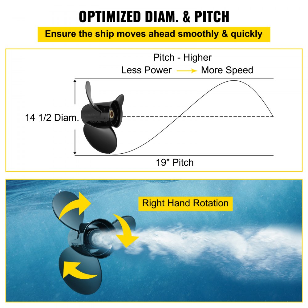 ODDTOOLS Outboard Propeller, Replace for OEM 3817468, 3-Blade 14 1/2" x 19" Pitch Aluminium Boat Propeller, Compatible with Volvo Penta SX Drive All Models, w/ 19 Tooth Splines, RH