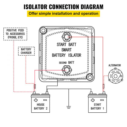 ODDTOOLS Split Charge Relay Kit, 6mtr 12V, Automatic Dual Battery Isolator Kit with 140AMP Voltage Sense Relay VSR, Compatible with RV Marine Car Vehicle Truck Caravan Camper Yacht ATV UTV Boats Workshop