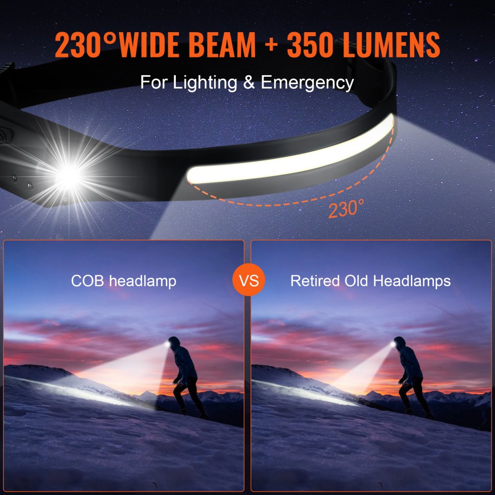 ODDTOOLS 2PCS Rechargeable Headlamp, 350 lumens 230° Wide Beam
