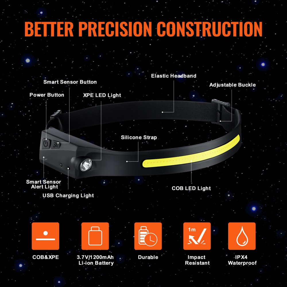 ODDTOOLS 2PCS Rechargeable Headlamp, 350 lumens 230° Wide Beam