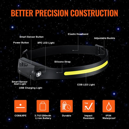 ODDTOOLS 2PCS Rechargeable Headlamp, 350 lumens 230° Wide Beam
