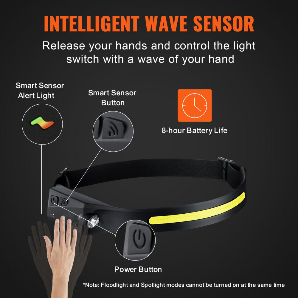 ODDTOOLS 2PCS Rechargeable Headlamp, 350 lumens 230° Wide Beam