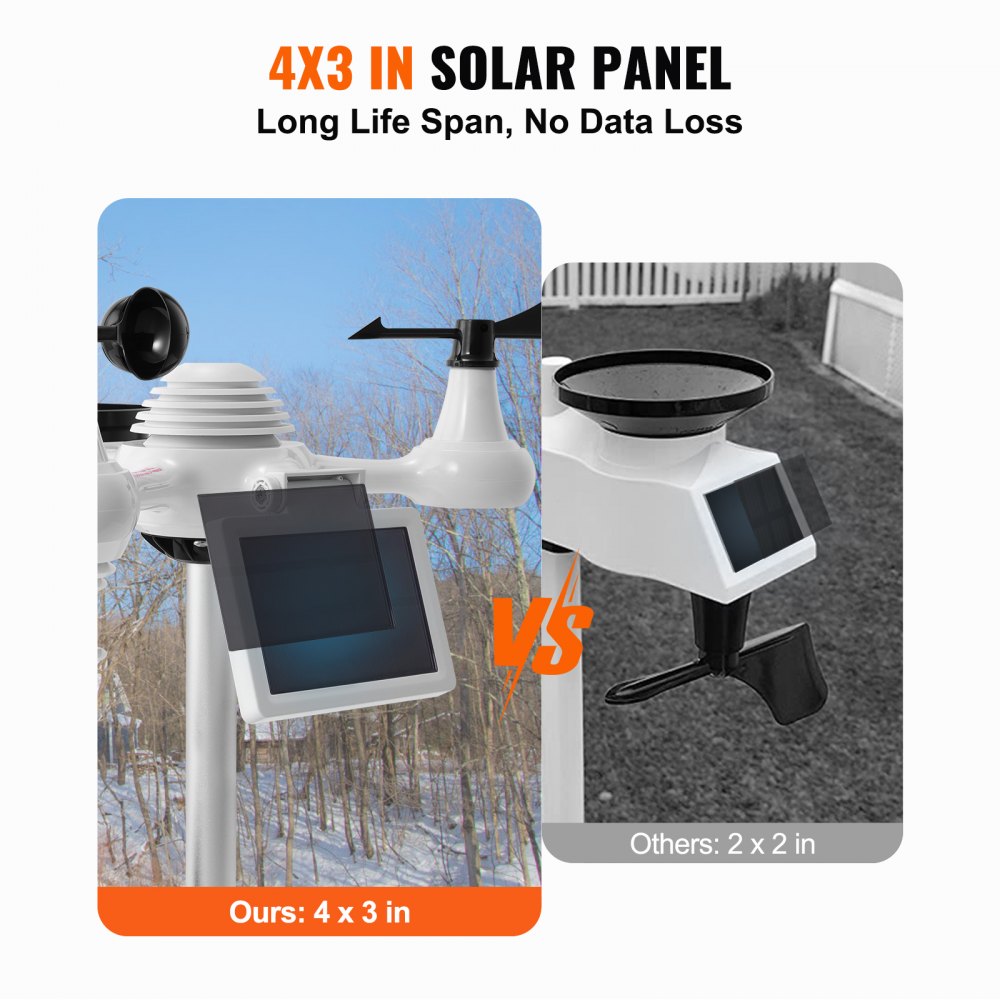 ODDTOOLS 7-in-1 Wi-Fi Weather Station, 7.5 in Color Display, Home Weather Station Indoor Outdoor, with Solar Wireless Outdoor Sensor  Alarm Alerts, for Temperature Humidity Wind Speed/Direction Rain